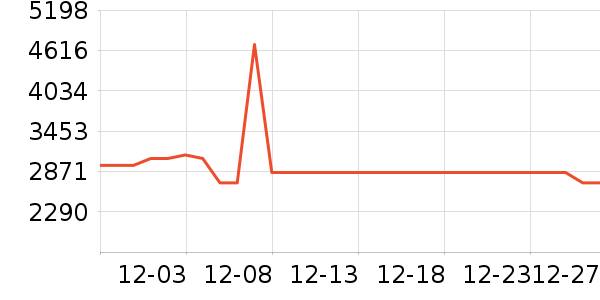 ����΢����һ���/����¯��ʷ�۸�