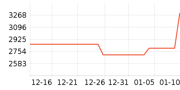 ����΢����һ���/����¯��ʷ�۸�