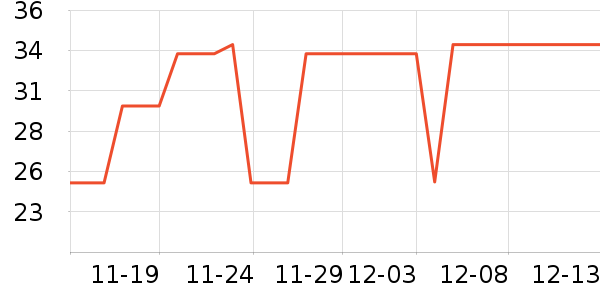 ���������ʷ�۸�