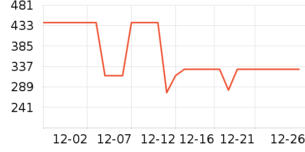 �Ź�������ʷ�۸�