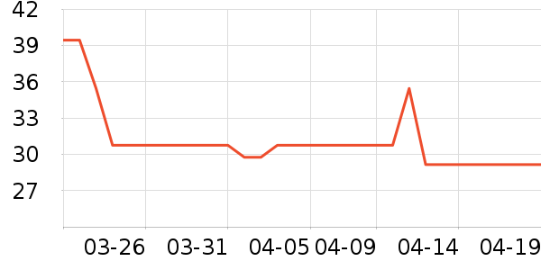 �������г���/�����ʷ�۸�