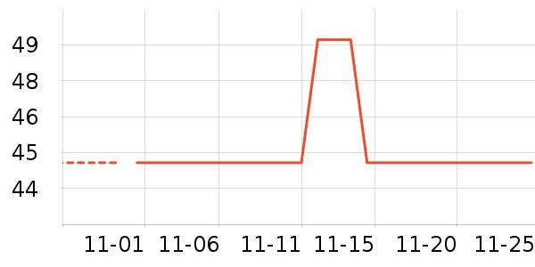 ��̤�˶�������ʷ�۸�