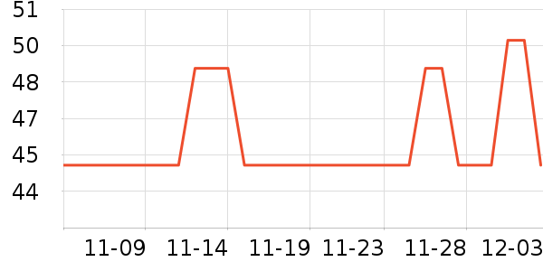 ��̤�˶�������ʷ�۸�