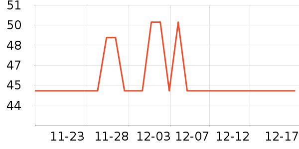 ��̤�˶�������ʷ�۸�