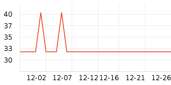 ����˹жױ��ʷ�۸�