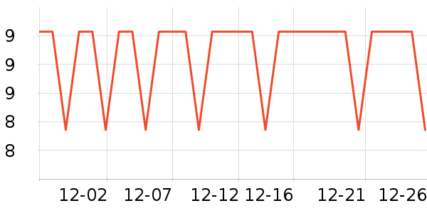 �����ص�����ʷ�۸�