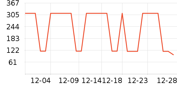 ��Ϊ����������ʷ�۸�