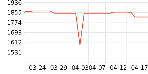 �����ü�����Ϸ�豸��ʷ�۸�