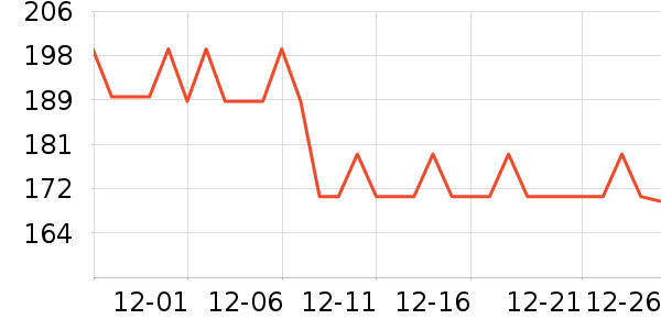 �������п���ʷ�۸�