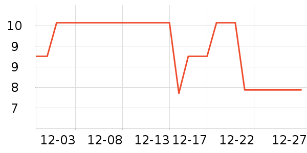 �Ź�������ʷ�۸�