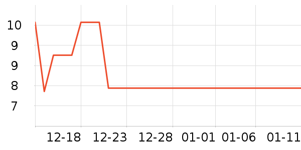 �Ź�������ʷ�۸�