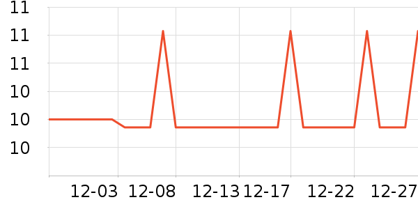 �Ź�������ʷ�۸�