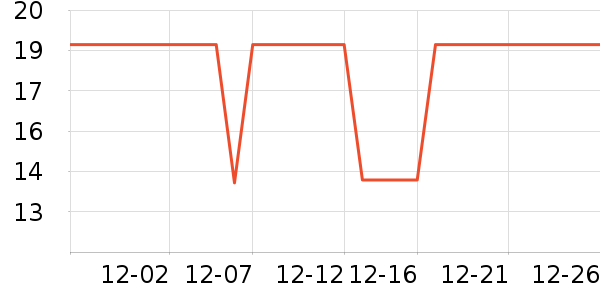 ��ֻ������/������ʷ�۸�