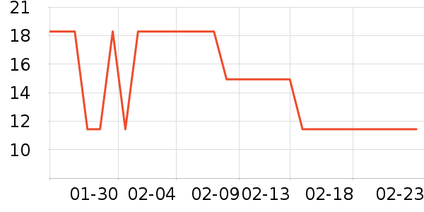 ��ֻ������/������ʷ�۸�