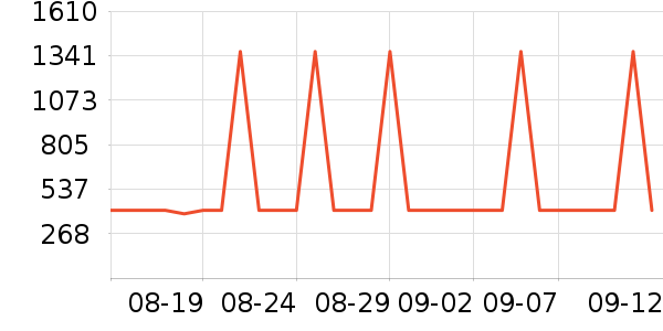 ���η�����ʷ�۸�