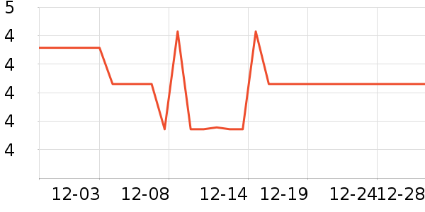 �������������ʷ�۸�