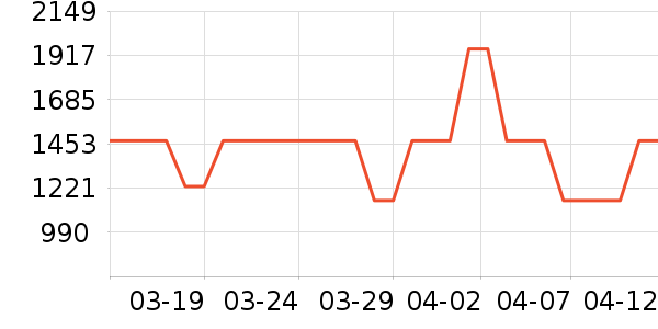 �����̲�Ʒ��ʷ�۸�