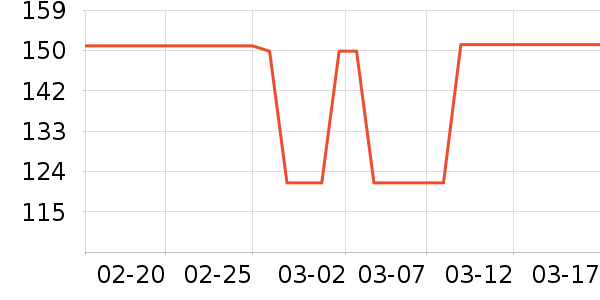 Mrs. MEYER'S CLEAN DAYԡ����Ʒ��ʷ�۸�