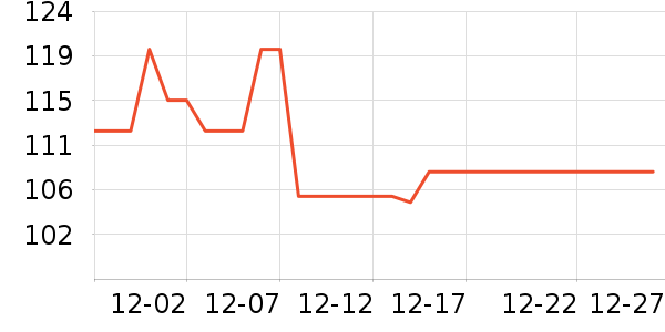 ���������Ѿ���ʷ�۸�