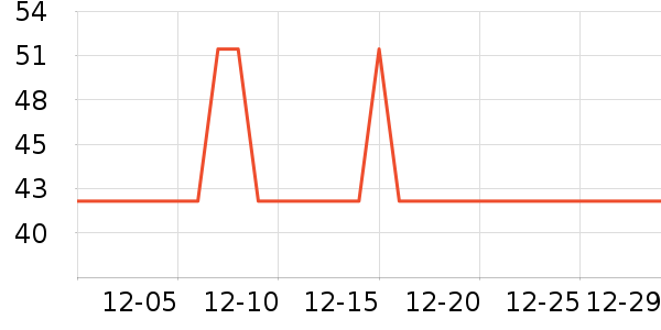 ��Ȼ֮����������ʷ�۸�