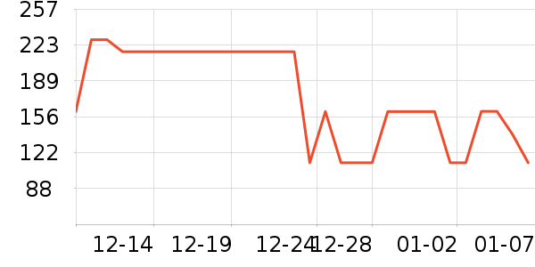 ȫ��ʱ����/���/�����ʷ�۸�