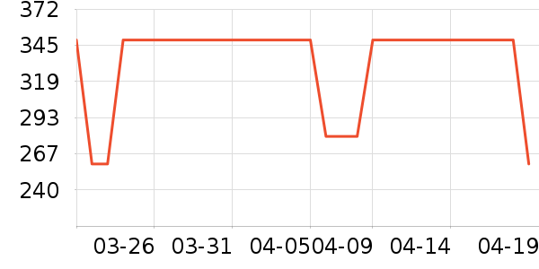 ��̤�˶�Ь��ʷ�۸�