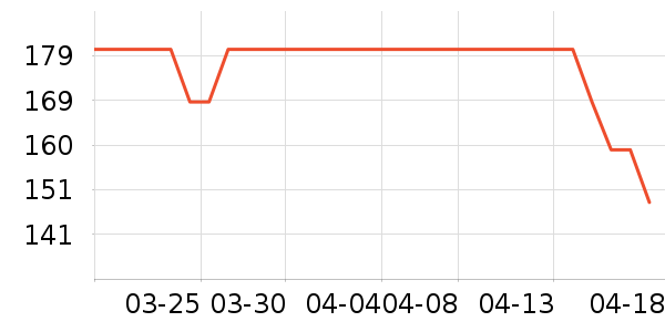 HACCIжױ��ʷ�۸�