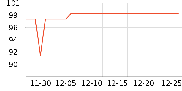 ŵϣ�ֻ������ʷ�۸�