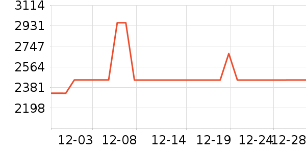 ddcɳ����ʷ�۸�