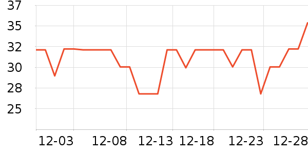 ����һͷţţ��/��Ʒ��ʷ�۸�