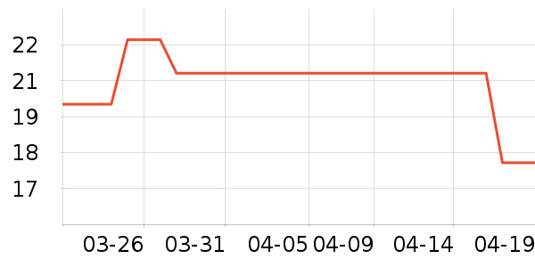 �״�����������Ʒ��ʷ�۸�