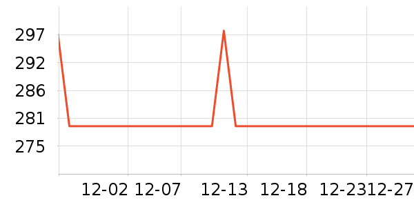 ���ư׾���ʷ�۸�