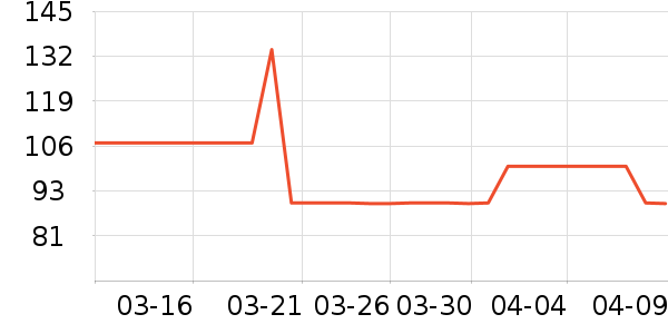 ��ͯ������ʷ�۸�