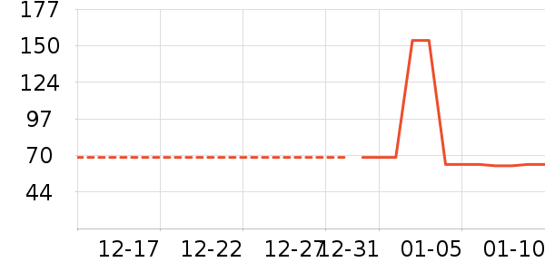 �Ź�������ʷ�۸�