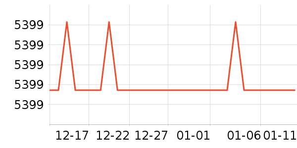 ����Τ����ص���ʷ�۸�