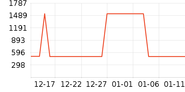 ���������ײ���ʷ�۸�