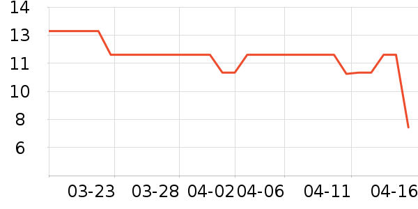 ����ϴ��ˮ��ʷ�۸�