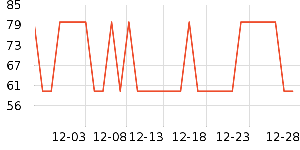 ���ֱ�ţ��/��Ʒ��ʷ�۸�