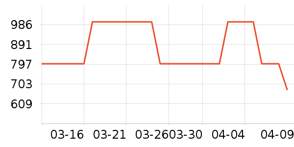 ���ͷ��ʽ������ʷ�۸�