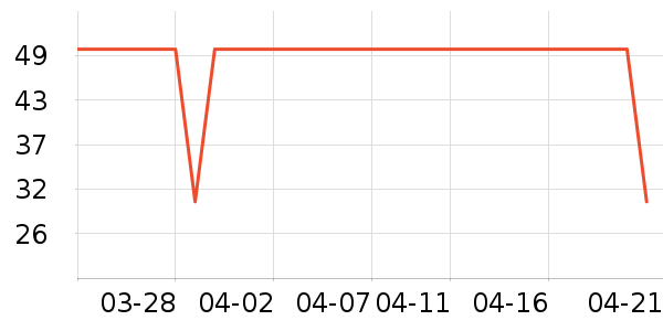 ��ά˹ŮʽT����ʷ�۸�