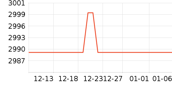 TCL������ʷ�۸�