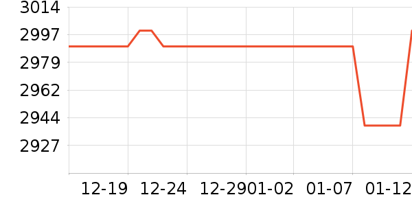 ������ʷ�۸�