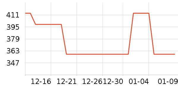 ˮ����ʷ�۸�