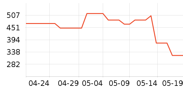 ����˶�װ��ʷ�۸�