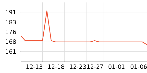 ������۲���/��/����ʷ�۸�