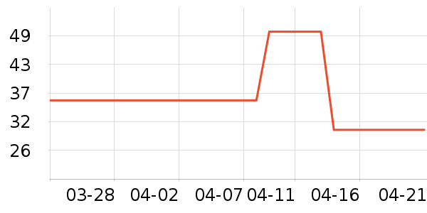 ��ά˹T����ʷ�۸�