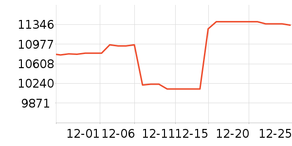 �ֽ������ʷ�۸�