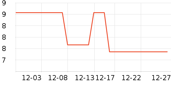 ���������ʳƷ/��Ʒ��ʷ�۸�