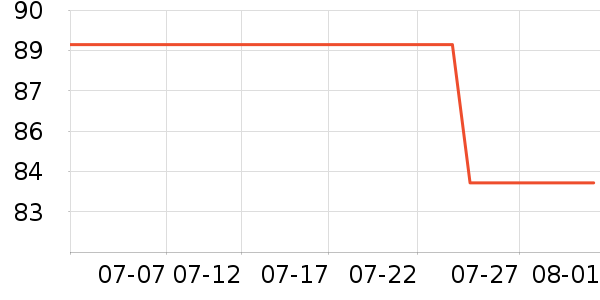 ZHRŮʿ����Ь��ʷ�۸�