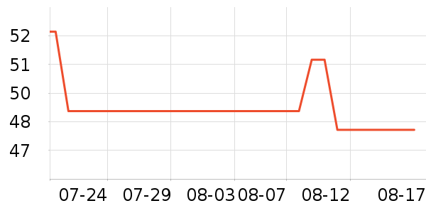 OEMG������ʷ�۸�